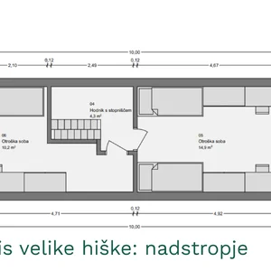 najem velik hi&scaron;ke cubie