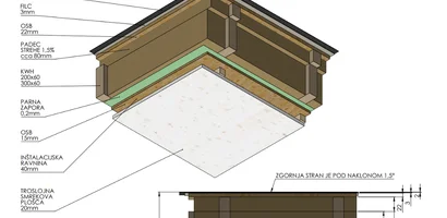 Prerez strehe modularne hiše Cubie